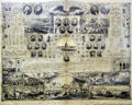 Poster giving history of Civil War at Jefferson Barracks. St. Louis, MO.